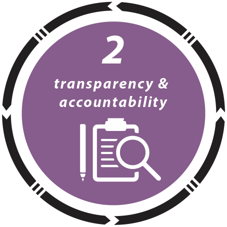transparency & accountability